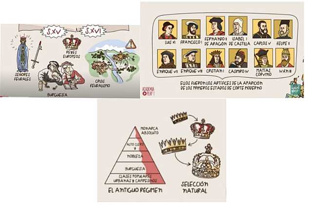Origen del estado moderno XV-XVIII (1401-1500)