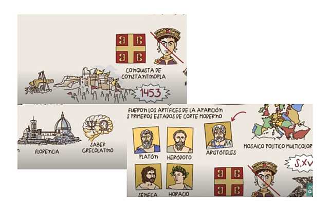 Conquista de Constantinopla por los turcos 1453
