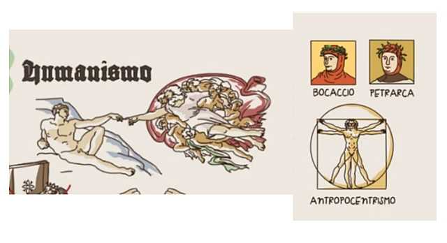 El Humanismo XV 1401