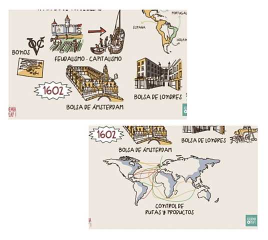 Primeras bolsas de valores 1602