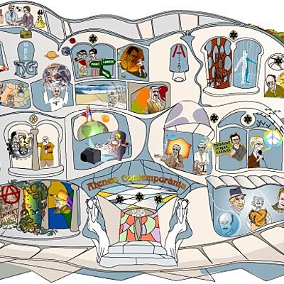 Timeline: Linea de tiempo filosofía contemporánea.