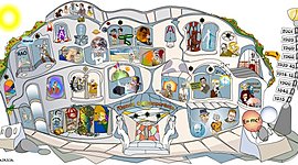 Timeline: Linea de tiempo filosofía contemporánea.