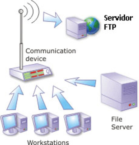 FPT SERVER