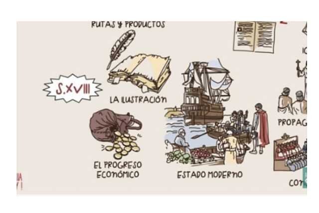 Al final XVIII (1701-1800)