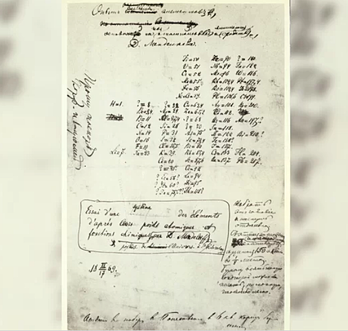 50 por ciento de elementos conocidos