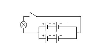 Principios de uso de la pila.