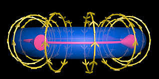 Electromagnetismo.