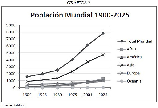 Explosión de la natalidad.