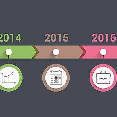 Timeline: ORIGEN Y DESARROLLO DE LA ADMINISTRACIÓN