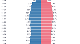 Timeline: France's population 1980-2020
