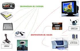 Principios de tecnología electrónica.