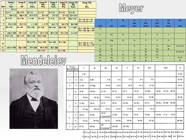 TABLA PERIÓDICA DE MENDELEYEV Y MEYER