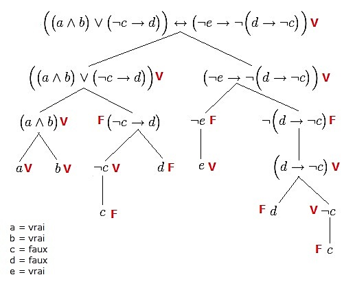 General Problem Solver