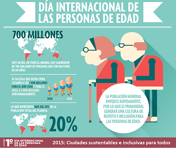 Día Internacional de las Personas Mayores