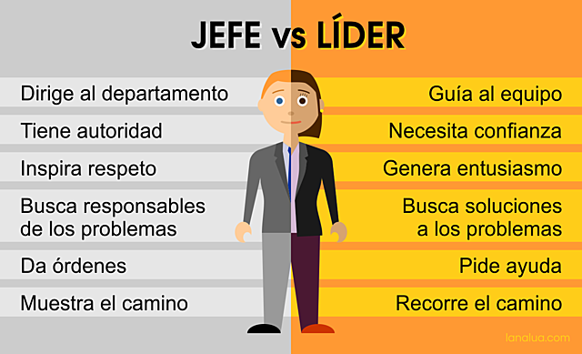 Diferencias Entre un jefe y un lider