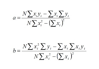Johann Karl Friedrich Gauss (1773)