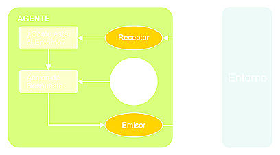 Surgen Los Agentes Inteligentes