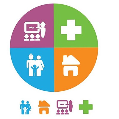 Timeline: Programas Sociales en México