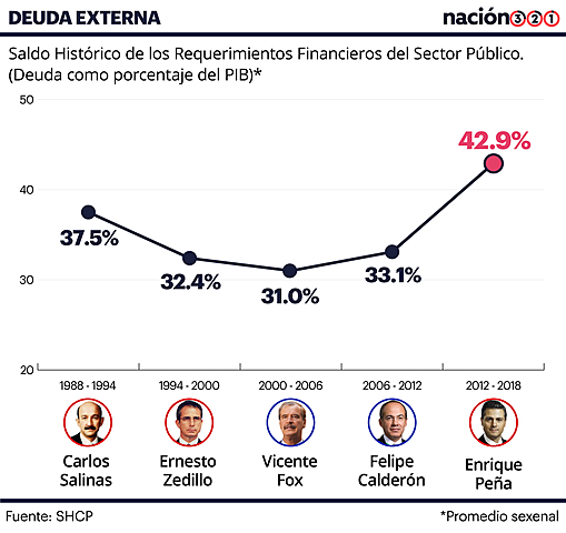 Reducción de la deuda externa