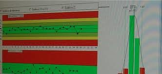 Se mejora el Control Estadístico de Calidad (SQC)