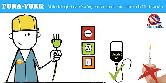 Se inicia el Poka-Yoke (a prueba de errores).