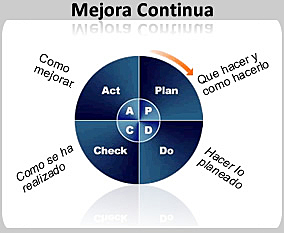 Se desarrollan los Círculos de Calidad (QC) basados en el MP