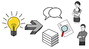 Antes y despues de Ralph Tyler.