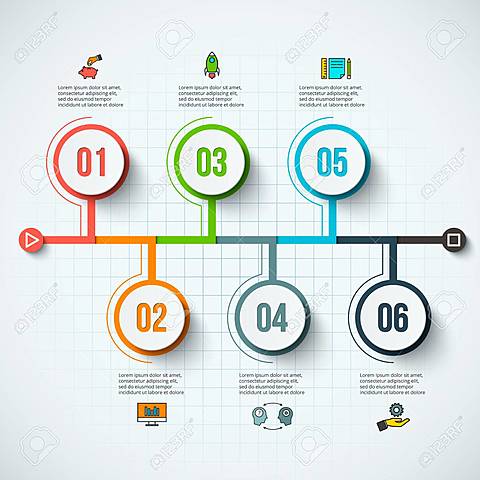 Año 1930 hasta la actualidad.