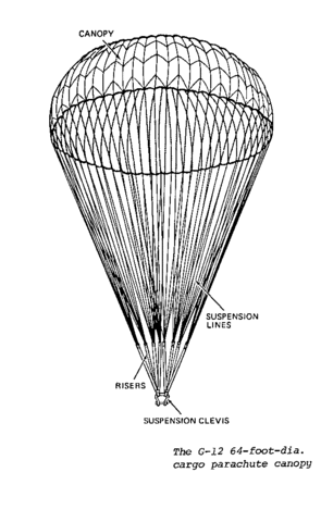 Leonardo da Vinci's Invention