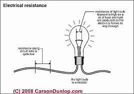 electrical resistance
