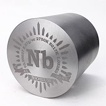 Forma de cilindro, la tabla periódica