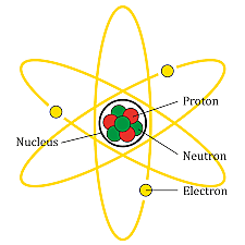 Atomic Theory of Matter
