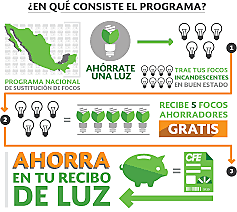 Programa Nacional de Sustitución de Equipos Electrodomésticos