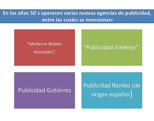Agencias de publicidad que aparecieron en los 50s