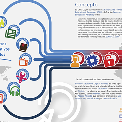 Timeline: DEFINICION Y EVOLUCION DE LOS RECURSOS EDUCATIVOS DIGITALES RED
