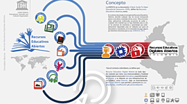 Timeline: DEFINICION Y EVOLUCION DE LOS RECURSOS EDUCATIVOS DIGITALES RED