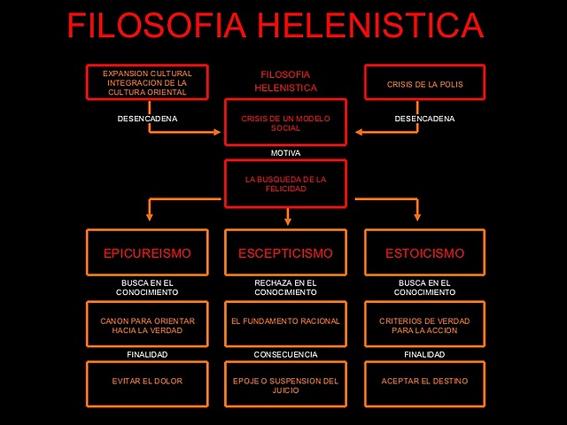 Filósofos del helenismo
