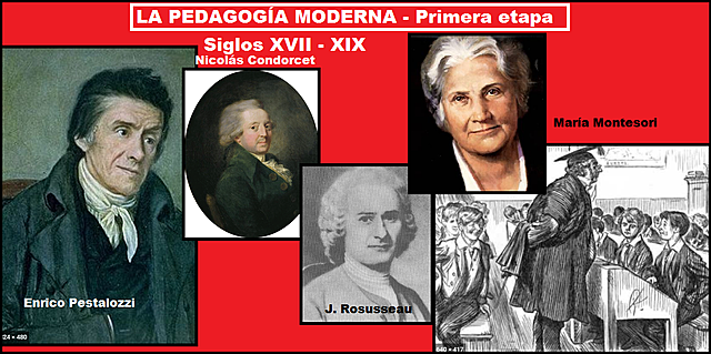 LA PEDAGOGÍA MODERNA - PRIMERA ETAPA