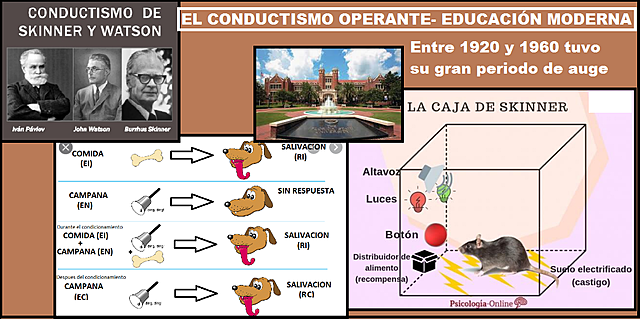 EL CONDUCTISMO - SKINER, WATSON Y PAVLOV