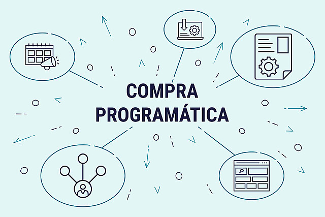 Display premium y la compra programática