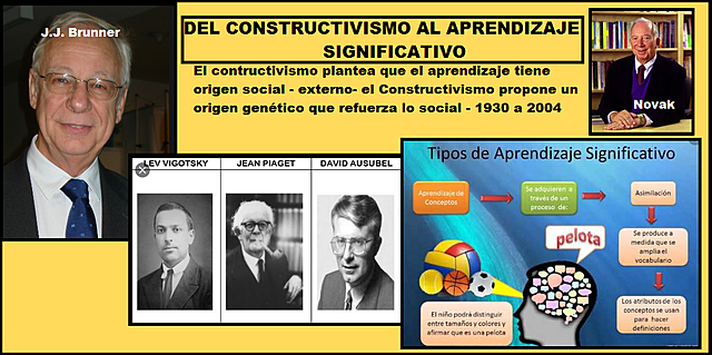 EL APRENDIZAJE SIGNIFICATIVO Y EL CONSTRUCTIVISMO