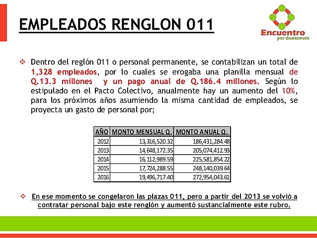 Renglón 011