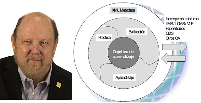 Johnson del New  Media Consortium, agrupación internacional de universidades