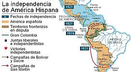 Timeline: los sucesos  en la primera y segunda mitad del siglo XIX en América Latina.