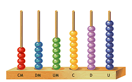 Línea de tiempo-evolución de la tecnología
