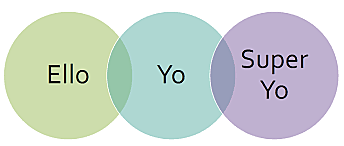 ELLO APARATO PSIQUICO