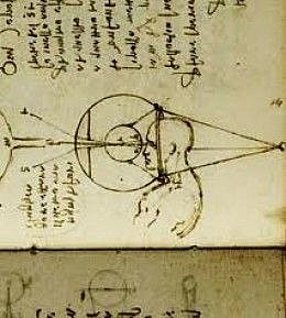 Origen Del Lente De Contacto