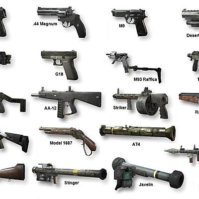 Timeline: LAS ARMAS DE FUEGO