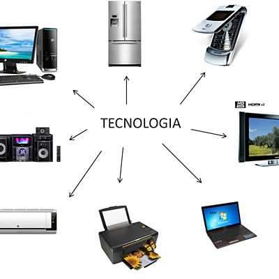 Timeline: Avances tecnologicos del siglo XXI