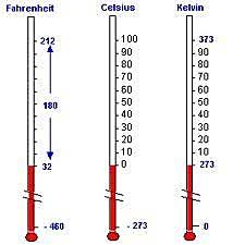 ACTUAL ESCALA TERMOMÉTRICA